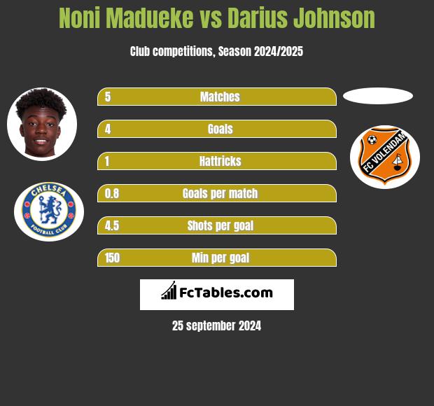 Eredivisie  Darius Johnson