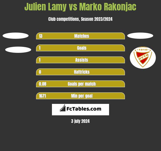 Julien Lamy vs Marko Rakonjac h2h player stats