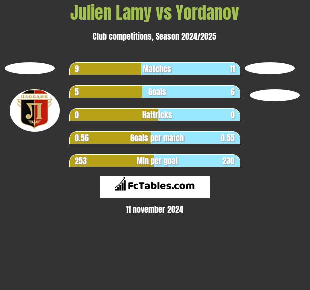 Julien Lamy vs Yordanov h2h player stats