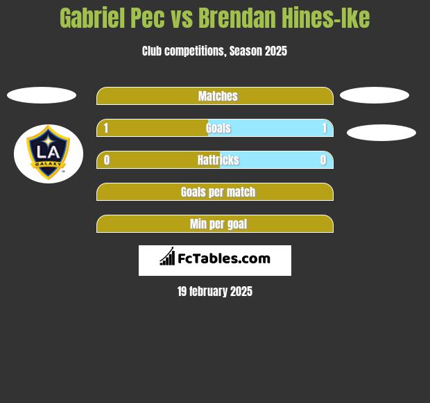 Gabriel Pec vs Brendan Hines-Ike h2h player stats