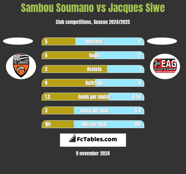 Sambou Soumano vs Jacques Siwe h2h player stats