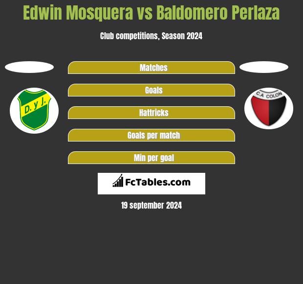 Edwin Mosquera - Stats and titles won - 2023