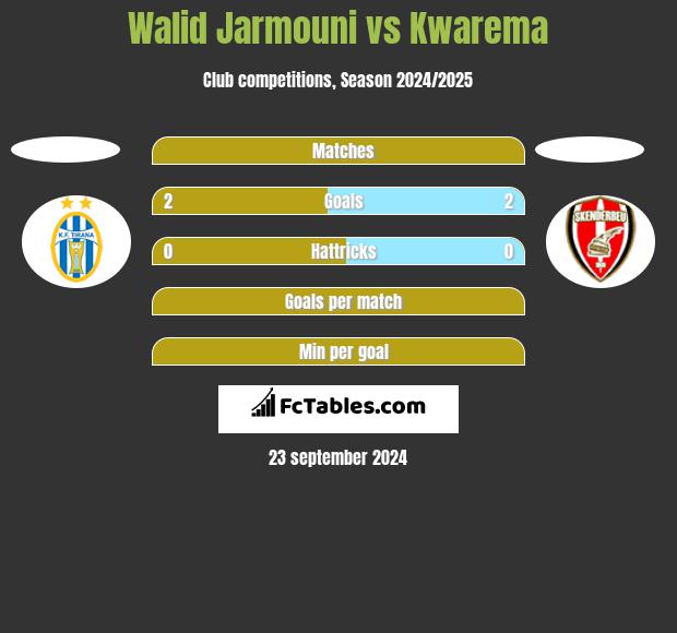 Walid Jarmouni vs Kwarema h2h player stats