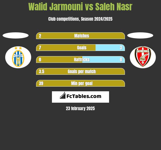 Walid Jarmouni vs Saleh Nasr h2h player stats