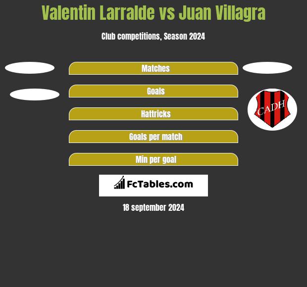 Valentin Larralde Vs Juan Villagra Compare Two Players Stats 2021