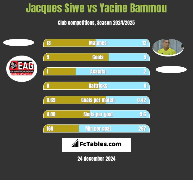 Jacques Siwe vs Yacine Bammou h2h player stats