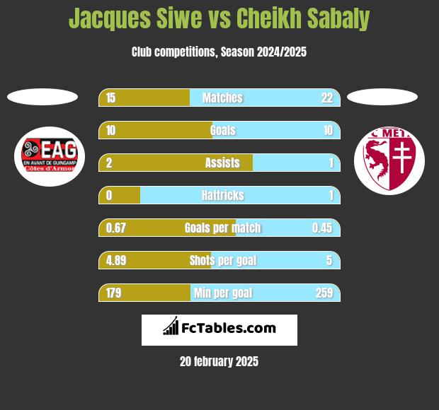 Jacques Siwe vs Cheikh Sabaly h2h player stats