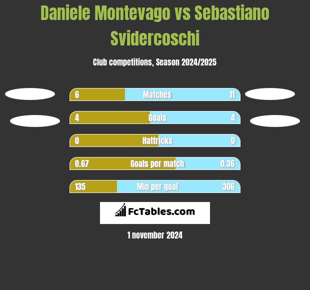 Daniele Montevago vs Sebastiano Svidercoschi h2h player stats