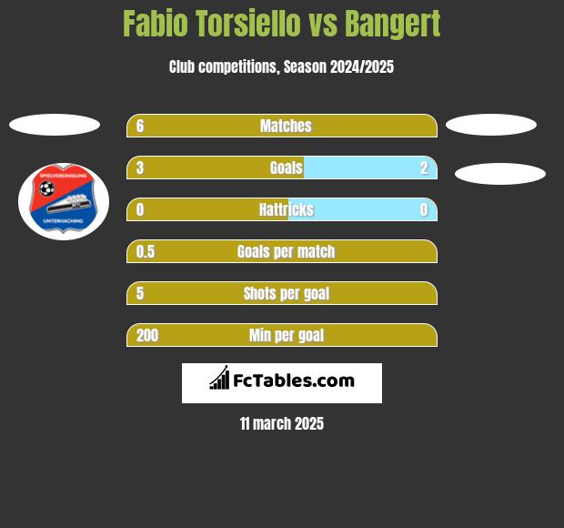 Fabio Torsiello vs Bangert h2h player stats