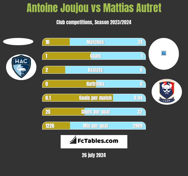 Antoine Joujou vs Mattias Autret h2h player stats