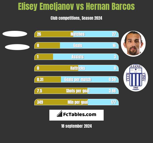 Binacional fc vs 2025 real garcilaso h2h