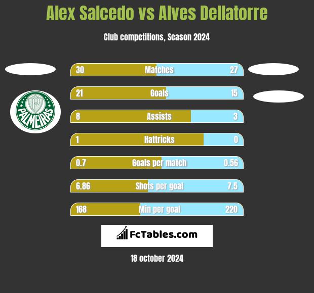 Bahia salvador ba vs palmeiras 2025 sp h2h