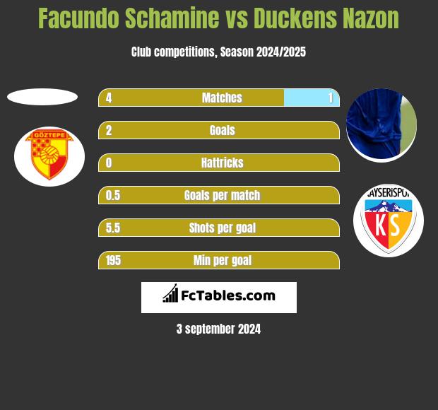 Facundo Schamine vs Duckens Nazon h2h player stats