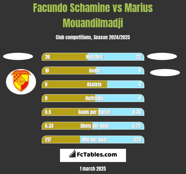 Facundo Schamine vs Marius Mouandilmadji h2h player stats