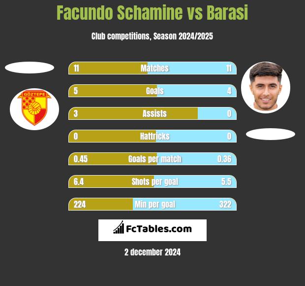 Facundo Schamine vs Barasi h2h player stats