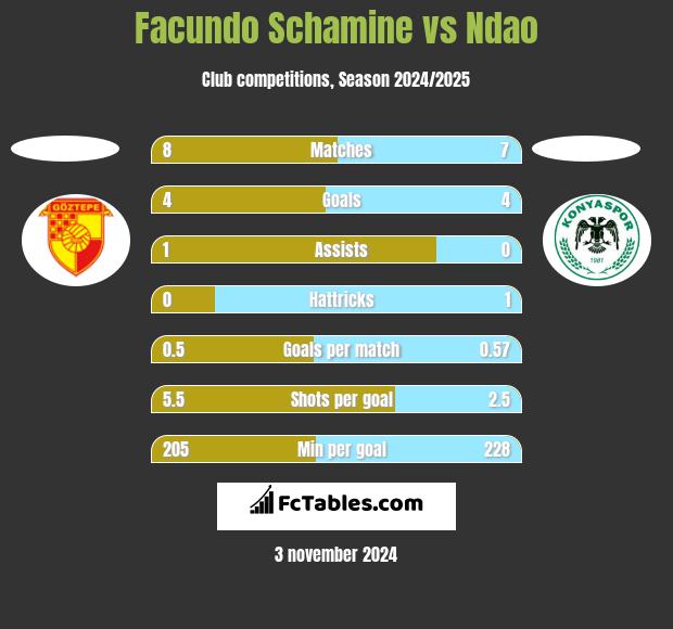 Facundo Schamine vs Ndao h2h player stats