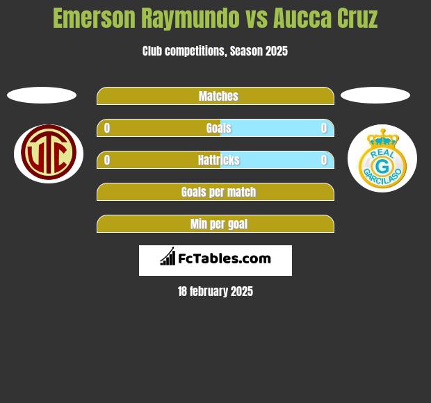 Emerson Raymundo vs Aucca Cruz h2h player stats