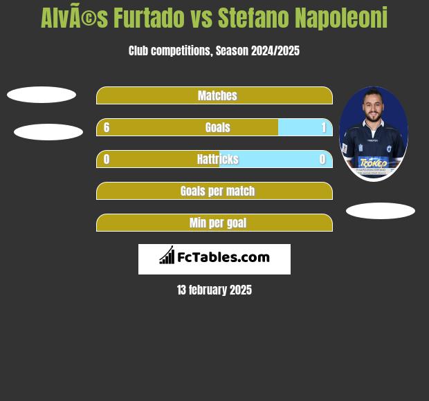 AlvÃ©s Furtado vs Stefano Napoleoni h2h player stats