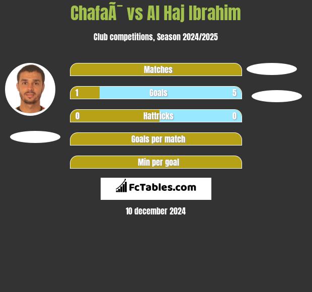 ChafaÃ¯ vs Al Haj Ibrahim h2h player stats