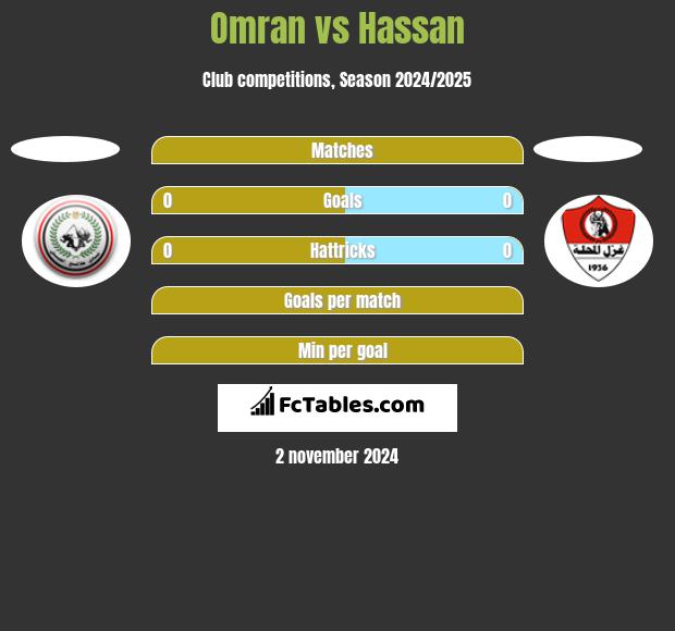 Omran vs Hassan h2h player stats