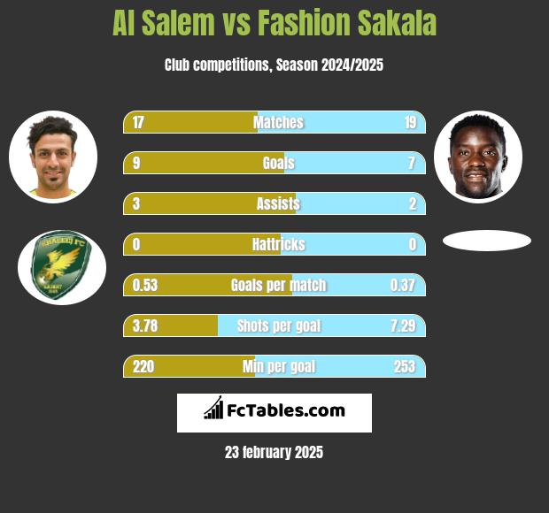 Al Salem vs Fashion Sakala h2h player stats