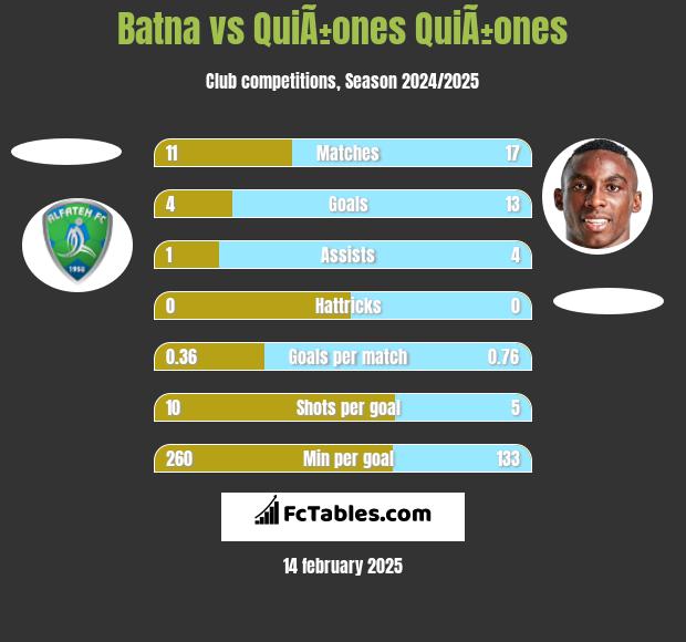 Batna vs QuiÃ±ones QuiÃ±ones h2h player stats