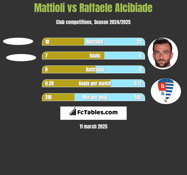 Mattioli vs Raffaele Alcibiade h2h player stats