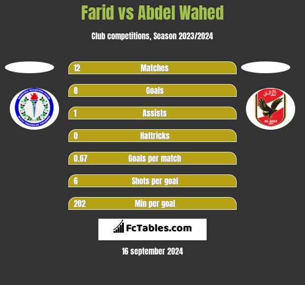 AMGK vs Al Ittihad H2H stats - SoccerPunter