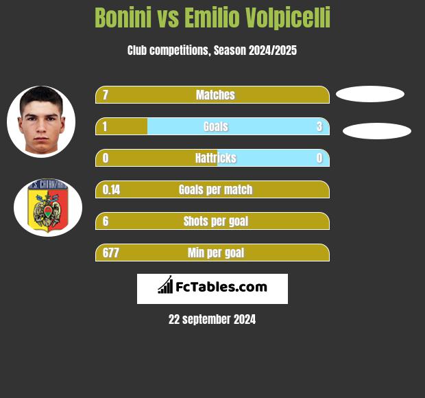 Entella vs Pistoiese H2H 25 mar 2022 Head to Head stats prediction