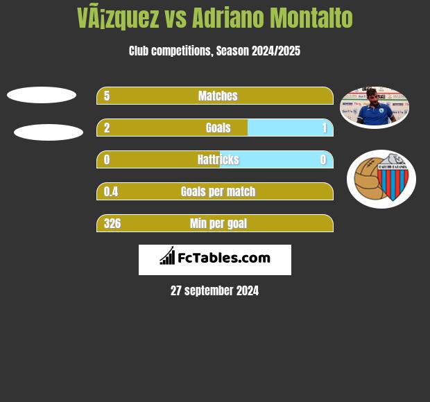 VÃ¡zquez vs Adriano Montalto h2h player stats