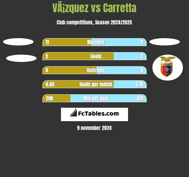 VÃ¡zquez vs Carretta h2h player stats