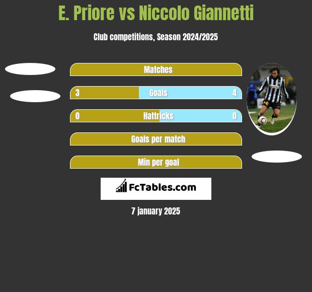 E. Priore vs Niccolo Giannetti h2h player stats