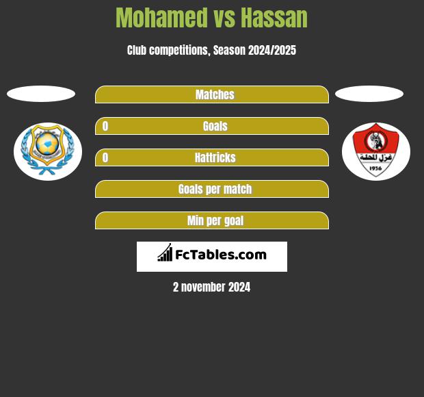 Mohamed vs Hassan h2h player stats