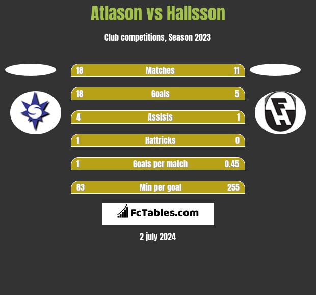 Atlason vs Hallsson h2h player stats