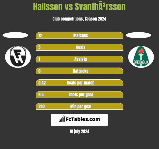 Hallsson vs SvanthÃ³rsson h2h player stats