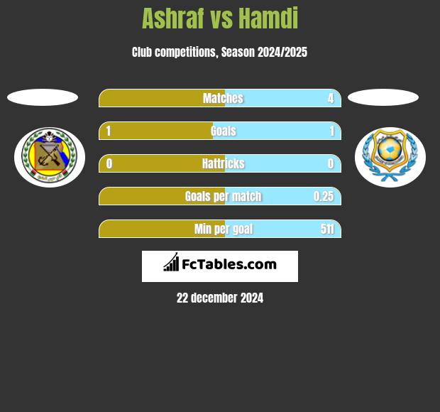 Ashraf vs Hamdi h2h player stats