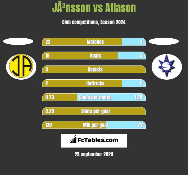 JÃ³nsson vs Atlason h2h player stats