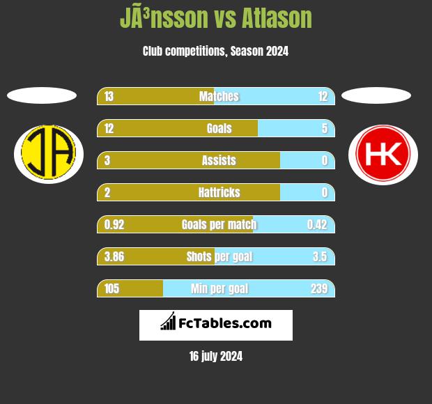 JÃ³nsson vs Atlason h2h player stats