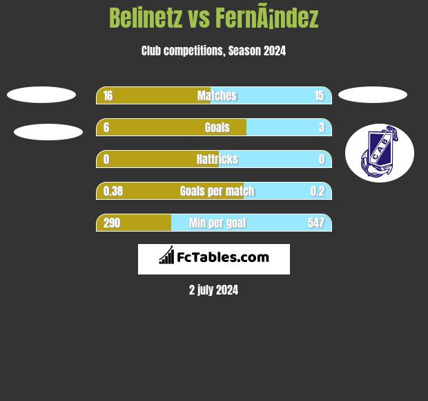 Belinetz vs FernÃ¡ndez h2h player stats