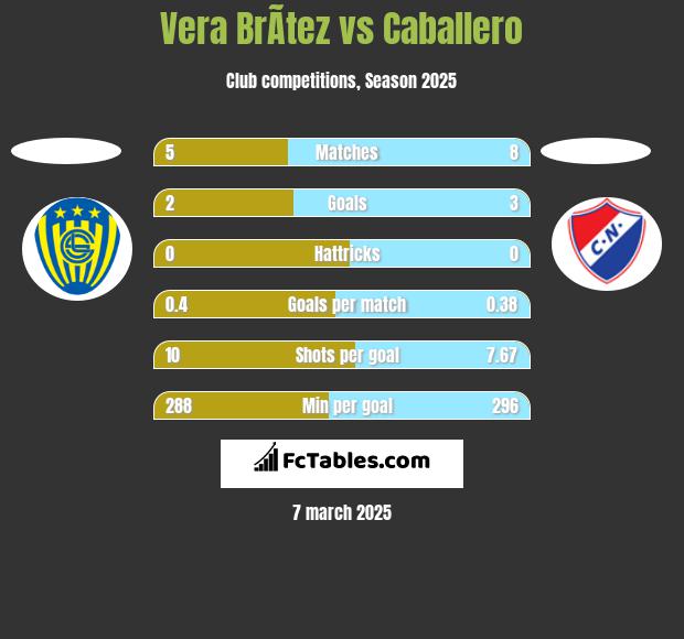 Vera BrÃ­tez vs Caballero h2h player stats