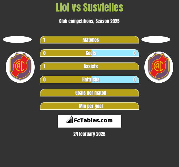 Lioi vs Susvielles h2h player stats