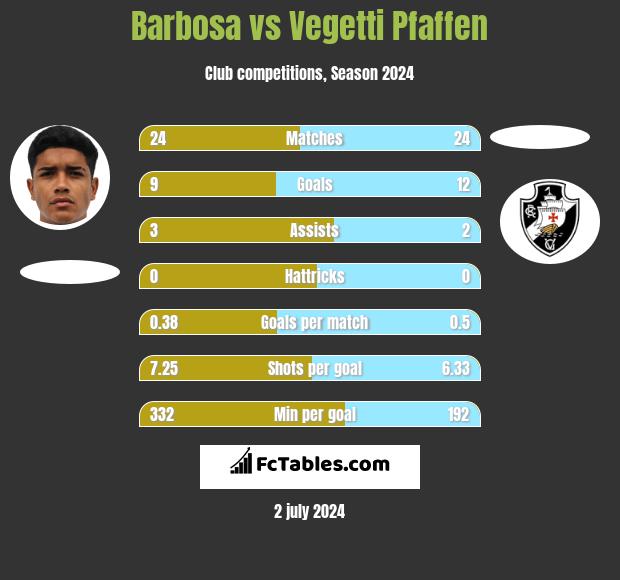 Barbosa vs Vegetti Pfaffen h2h player stats