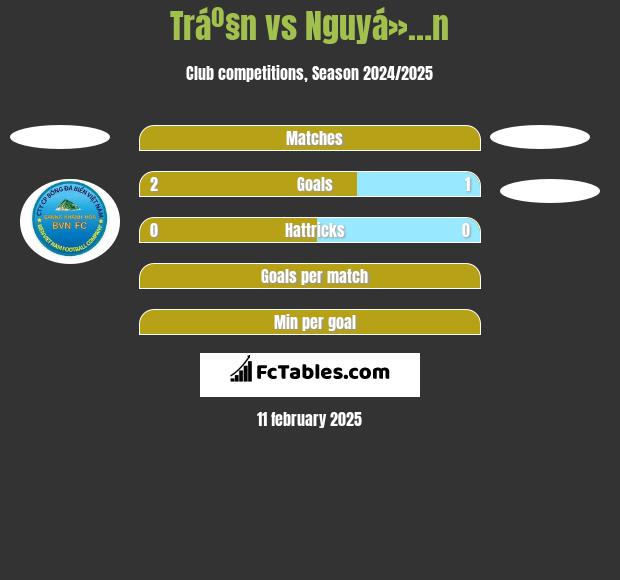 Tráº§n vs Nguyá»…n h2h player stats