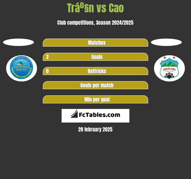 Tráº§n vs Cao h2h player stats