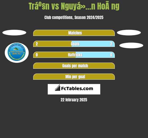 Tráº§n vs Nguyá»…n HoÃ ng h2h player stats