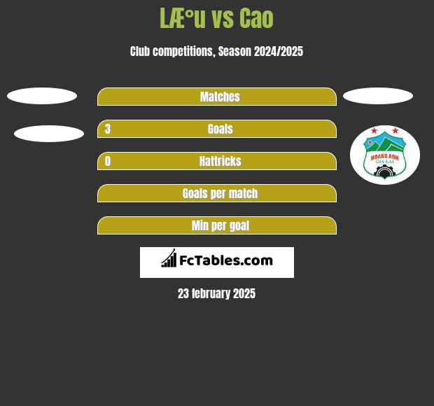 LÆ°u vs Cao h2h player stats