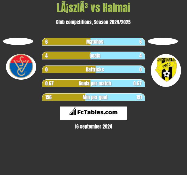 LÃ¡szlÃ³ vs Halmai h2h player stats