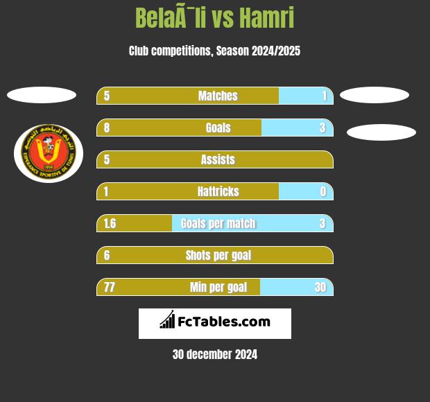 BelaÃ¯li vs Hamri h2h player stats