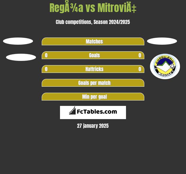 RegÅ¾a vs MitroviÄ‡ h2h player stats