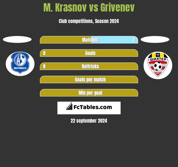 M. Krasnov vs Grivenev h2h player stats